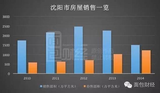 200万城市人口房价_人口普查(3)