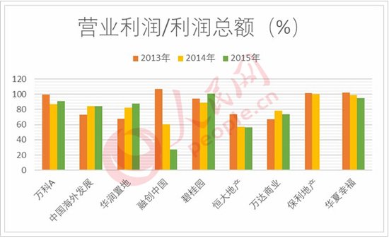 芜湖市近20年以来发展GDP_芜湖,打响 第二城 保卫战(3)