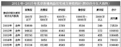 2015年楼市:新房量价齐升背后难掩高房价隐忧