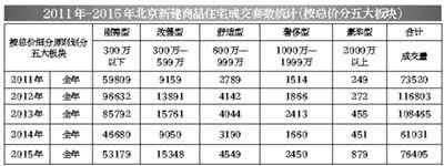 2015年楼市:新房量价齐升背后难掩高房价隐忧