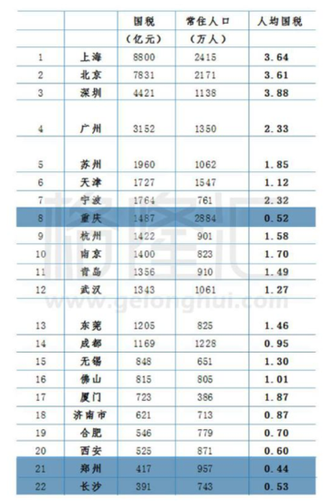 郑州火车站_2019郑州人均gdp(3)