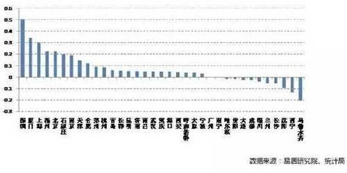 35个小朋友订多大蛋糕_35个低收入国家(2)
