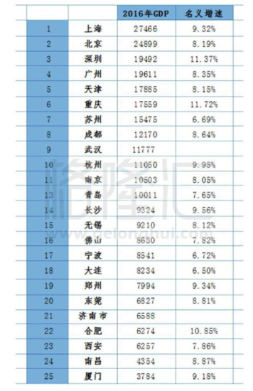 GDP指标有哪些影响