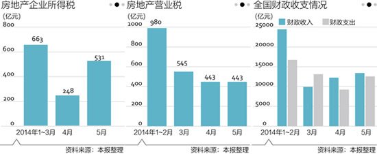 财政收入_株洲 财政收入(3)