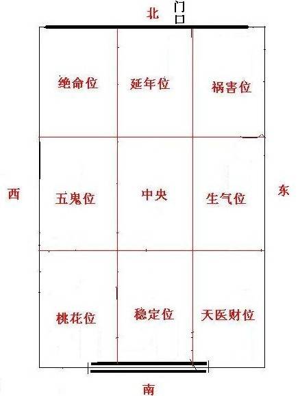 宜守成,不宜创业. 二,坐东北朝西南朝向的房子 大吉之象.