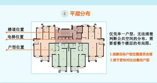 高层三房平面图
