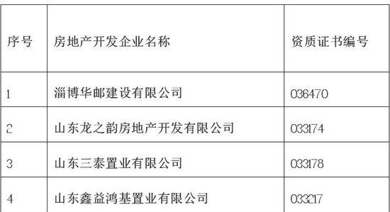 房地产开发商要有几个证件 13210503.jpg