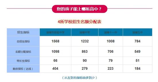 淄博市人口数量_淄博常住人口453.06-淄博时空::今日淄博 淄博信息港 淄博新闻(2)