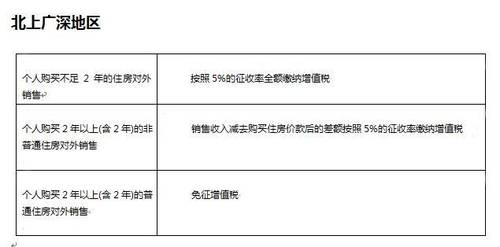 9月小编最新整理 买房卖房应缴税费明细一览表