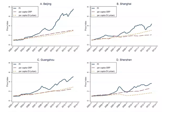 重磅研究揭示中国房价之谜 谁在买房?_频道-自贡