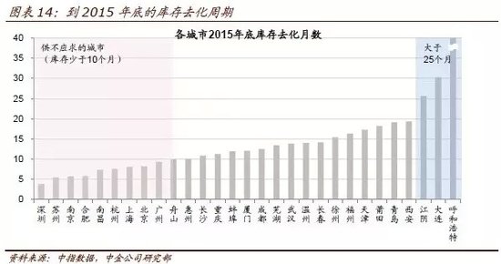 2016年一二线城市房价涨10% 三四线下跌5%_频道-自贡_腾讯网