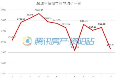 在资阳,40万买啥房分分钟Pk掉太子妃?_房产-资