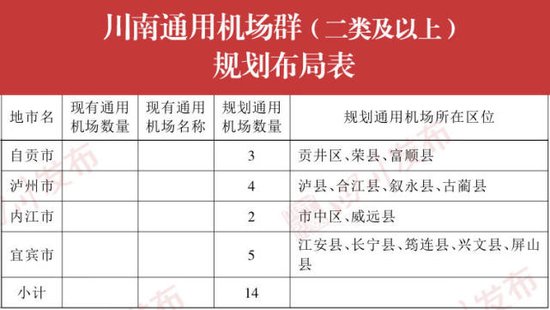 最新!四川将新建85个二类以上通用机场 资阳也