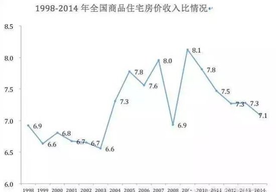 一直被唱空 房价为何没崩盘 _房产-资阳