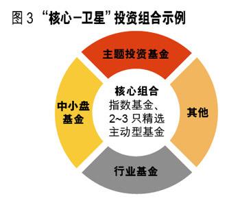 什么是基金怎么购买 144740040.jpg