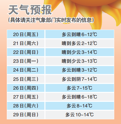 春节将至温州天气如何?一直晴到正月初二