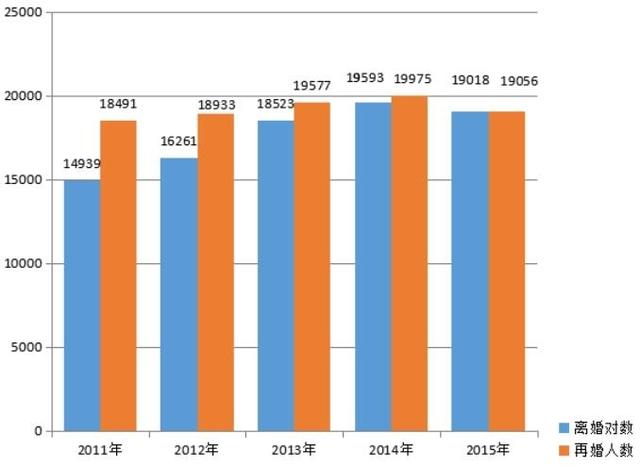 人口老龄化_2011年男性人口数