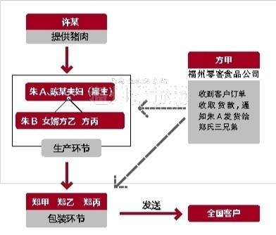 猪肉造假牛肉判刑图片_WWW.66152.COM