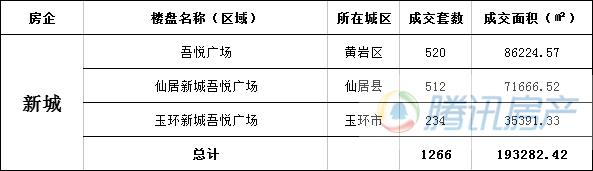 2017年度台州房地产市场报告总结&展望