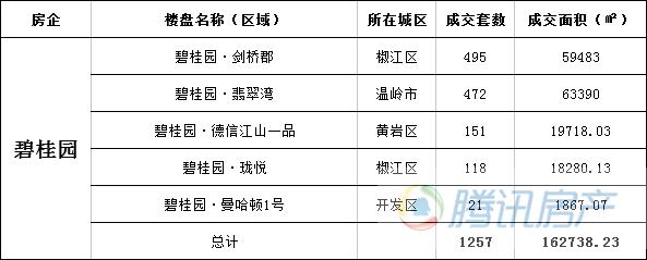 2017年度台州房地产市场报告总结&展望