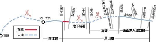 杭州彩虹快速路萧山高架段将开建 连接富阳通萧山