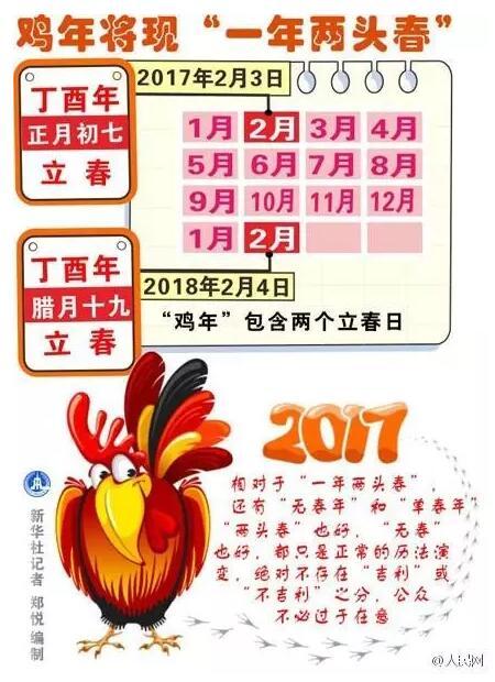 这个鸡年竟然有384天!网友:我的本命年好长