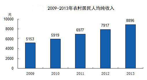 城镇人口比重定义_城镇人口比重图片