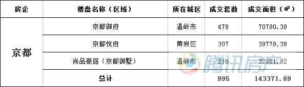 2017年度台州房地产市场报告总结&展望