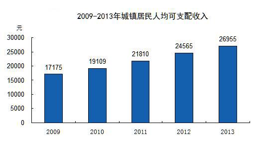 全口径收入占gdp比重意义_上半年各省财政收入占GDP比重公布 8省高于15