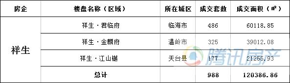 2017年度台州房地产市场报告总结&展望