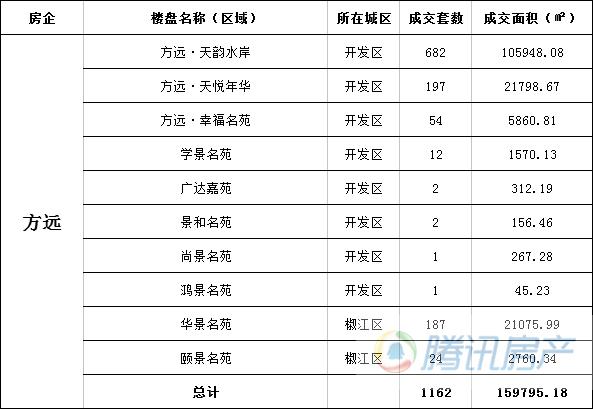 2017年度台州房地产市场报告总结&展望