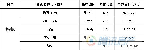 2017年度台州房地产市场报告总结&展望