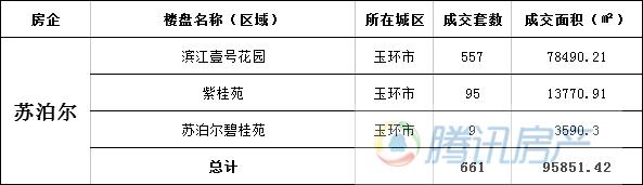 2017年度台州房地产市场报告总结&展望