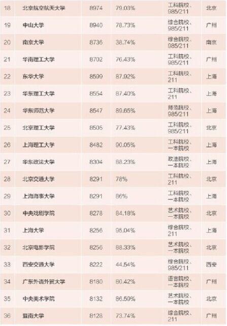 收入证明_浙江高校收入(2)