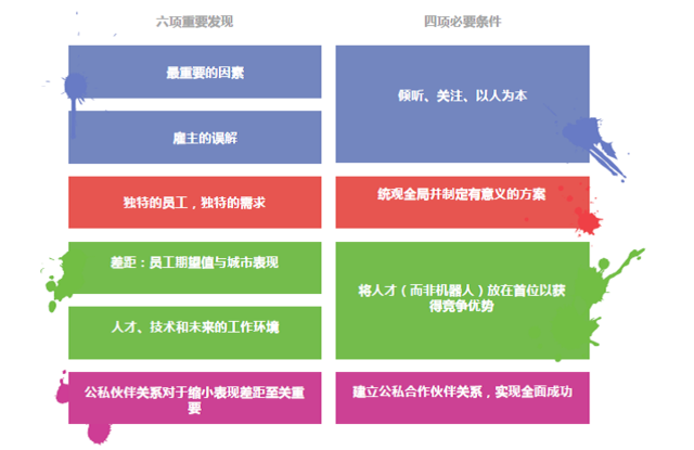 人口学特征分析_swot分析(3)