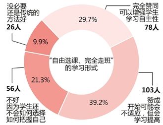 浙江高中要取消班级? 2014年将有11所学校试点“走班”