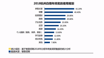 杭州gdp为什么能排第五_长三角人均gdp排名第一不是上海 杭州仅第五 所以该如何买房(3)