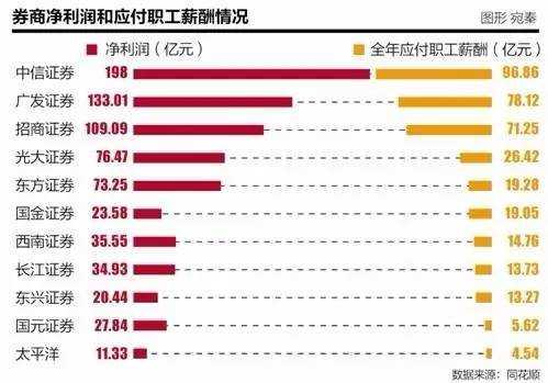 招行金卡_招行人均收入(2)