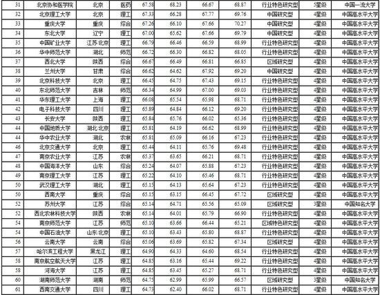 2014中国大学排行榜揭晓 浙大排名下降至第六