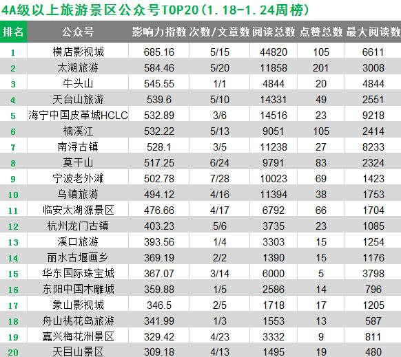 浙江旅行社排名_浙江景点排名大全