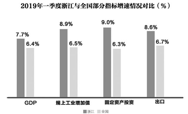 浙江第一季度gdp_浙江大学