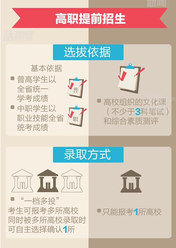 浙江省高考改革新政面面观