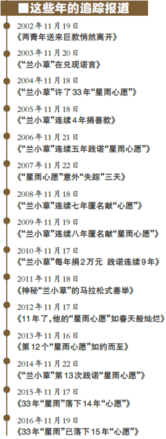 温州城市道德偶像“兰小草”因病去世