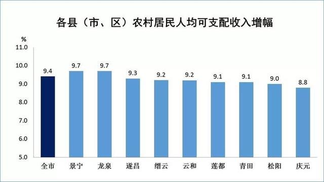 晴隆农民人均GDP_海口农民人均收入跑赢GDP(3)