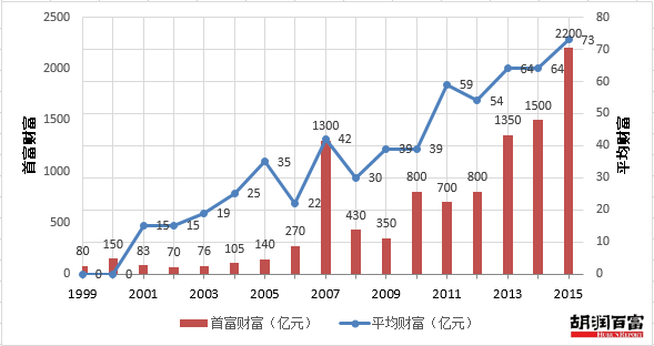 271λ̵2015ٸ ʱг
