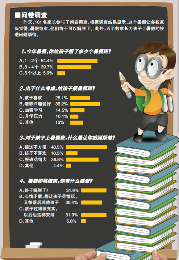6岁女孩报了6个暑假班 有家长称暑假结束是种解脱