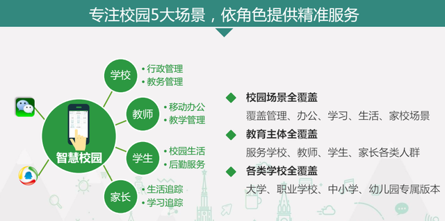 腾讯智慧校园项目浙江省区县合作代理招募