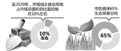 杭州地区有多少人口_杭州各区县人口一览:临平区117万,桐庐县45万