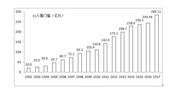 营业收入和gdp_营业执照(3)