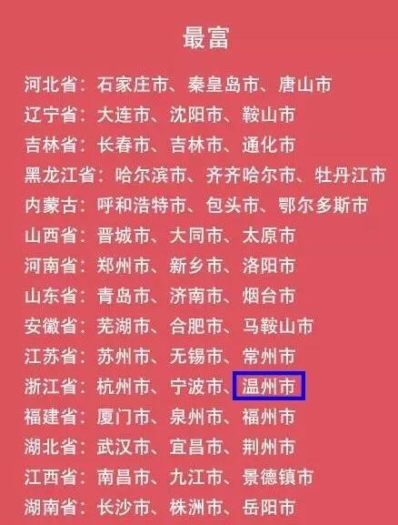 国庆各省旅游收入排行_中国各省收入 消费(3)